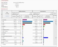 LTW2024-Th&uuml;ringen-Endergebnis